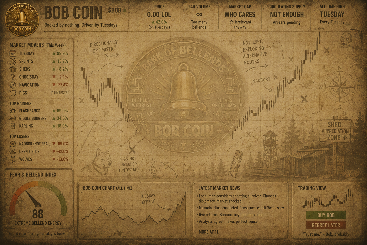 Bob Coin